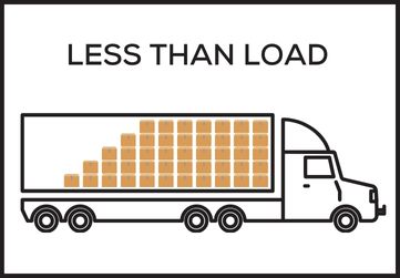 LESS THAN LOAD
